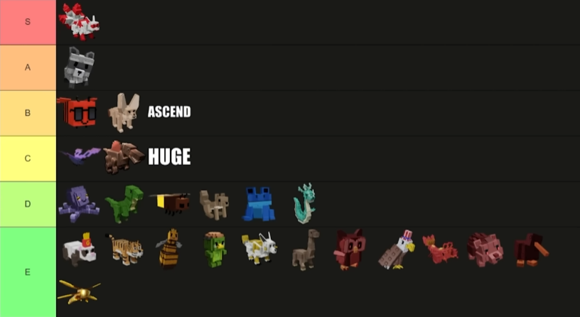 grow a garden trade tier list oct 2025